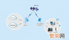 互联网接入相关服务包含什么 互联网接入相关服务有哪些