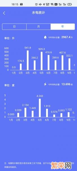 2022年小天鹅洗衣机推荐 小天鹅迷你全自动洗衣机好不好