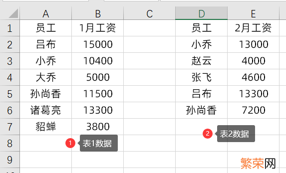 如何将excel表1数据匹配到表2中来 excel表1和表2数据匹配公式