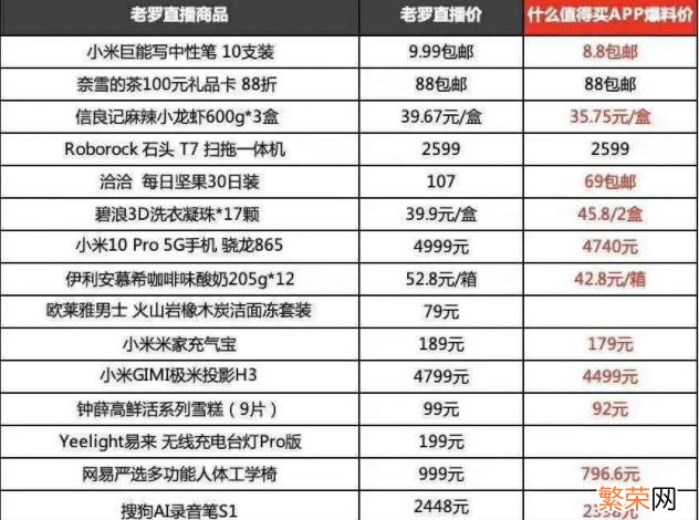 支付宝锦鲤卡是干什么的 锦鲤卡是干什么用的