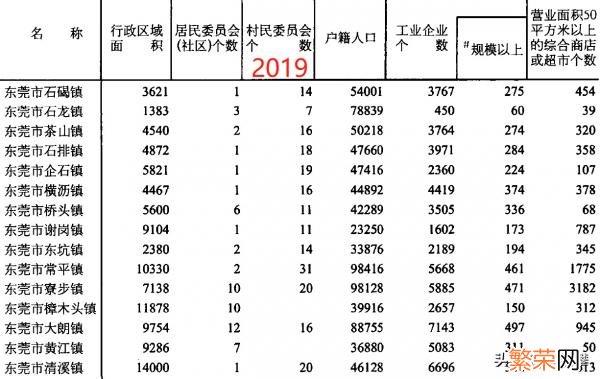 每日人文地图 东莞地图