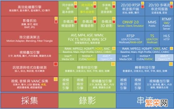 视频采集卡到底买不买 天创恒达采集卡怎么样