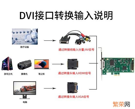 视频采集卡到底买不买 天创恒达采集卡怎么样