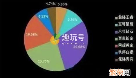 段位排列图片一览 王者荣耀段位排列