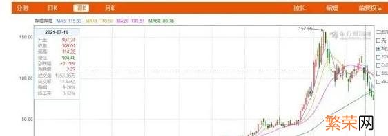 那些火爆2021年的直播间 最火的直播平台排行榜2021