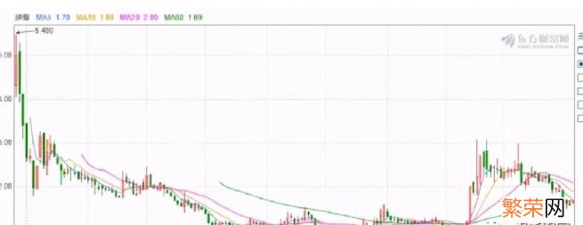 那些火爆2021年的直播间 最火的直播平台排行榜2021