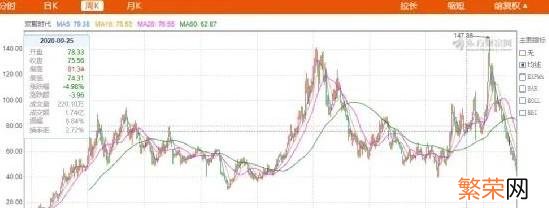 那些火爆2021年的直播间 最火的直播平台排行榜2021