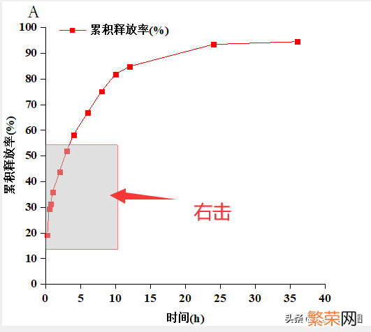 用origin作图的方法 origin局部放大后怎么缩小小