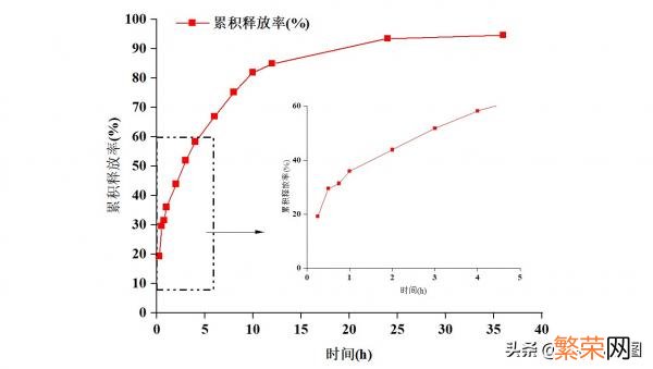 用origin作图的方法 origin局部放大后怎么缩小小