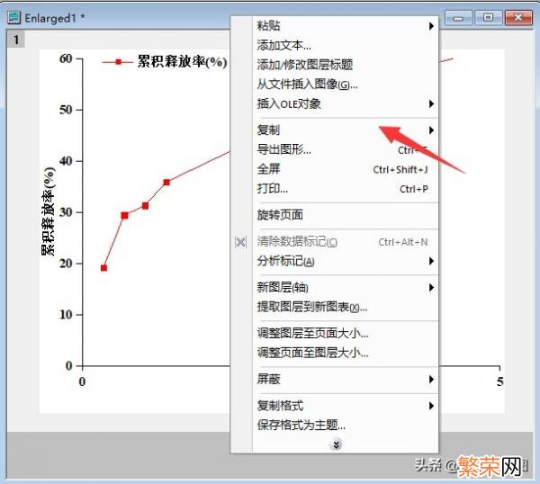 用origin作图的方法 origin局部放大后怎么缩小小