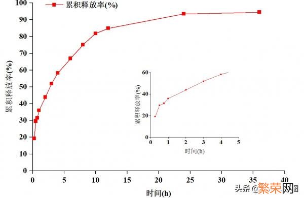 用origin作图的方法 origin局部放大后怎么缩小小