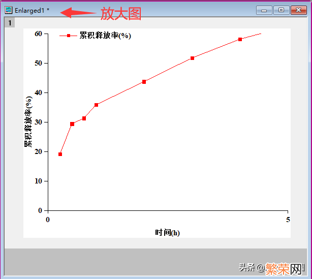 用origin作图的方法 origin局部放大后怎么缩小小