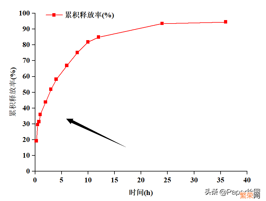 用origin作图的方法 origin局部放大后怎么缩小小