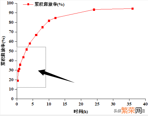 用origin作图的方法 origin局部放大后怎么缩小小