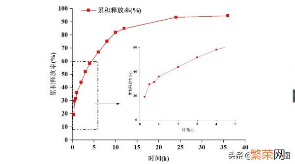 用origin作图的方法 origin局部放大后怎么缩小小