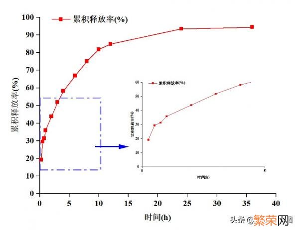 用origin作图的方法 origin局部放大后怎么缩小小