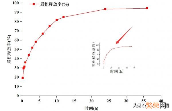 用origin作图的方法 origin局部放大后怎么缩小小