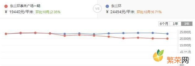 SOHO是什么意思 soho是什么意思