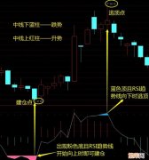 rsi指标详解及实战用法