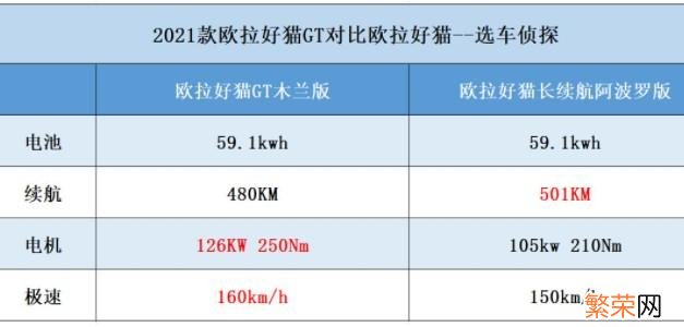 欧拉好猫2021款报价及图片 长城欧拉好猫2021款价格