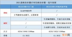 欧拉好猫2021款报价及图片 长城欧拉好猫2021款价格