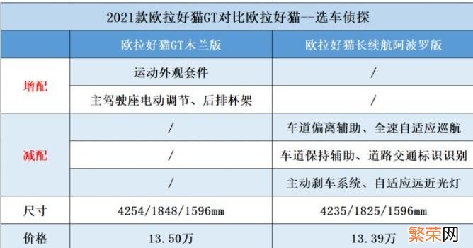 欧拉好猫2021款报价及图片 长城欧拉好猫2021款价格