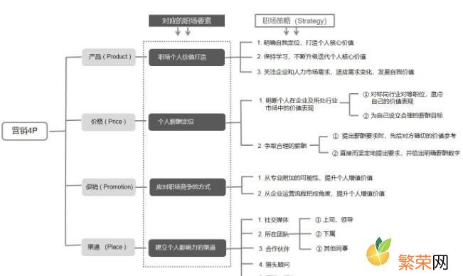 什么是营销的4P营销理论 4P营销理论是什么