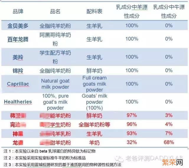 全球十大羊奶粉品牌有哪些 羊奶粉品牌排行榜