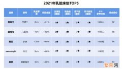 2020年床垫十大品牌排名 乳胶床垫十大品牌排名