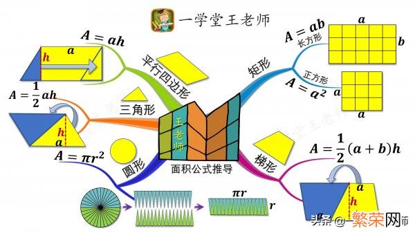 《平行四边形面积》试讲稿 平行四边形的面积公式