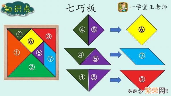 《平行四边形面积》试讲稿 平行四边形的面积公式