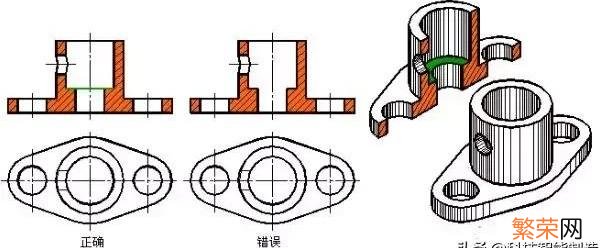 如何自学机械设计 学机械设计需要什么基础