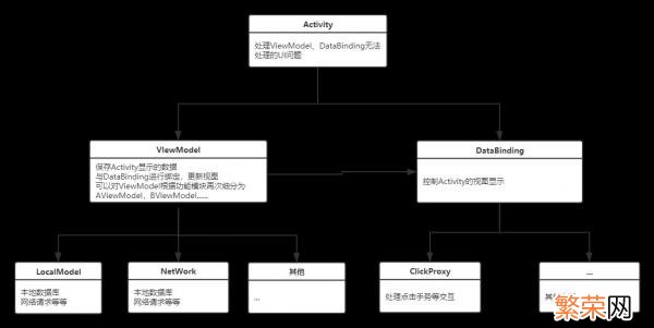 Web前端面试题目1 databinding原理面试