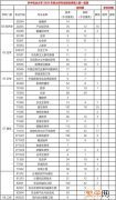 福建师范大学考研难不难 华中农业大学考研难度