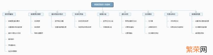 Excel高级筛选技巧 excel高阶小技巧