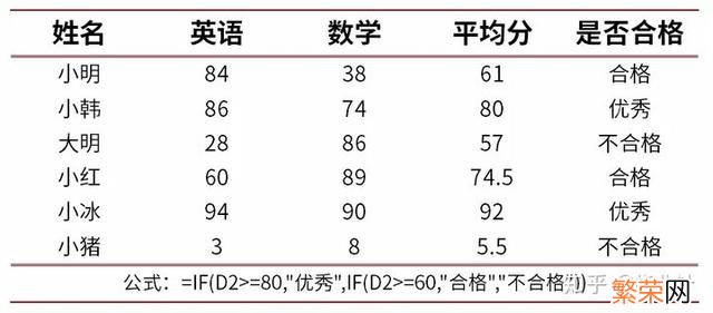 Excel高级筛选技巧 excel高阶小技巧