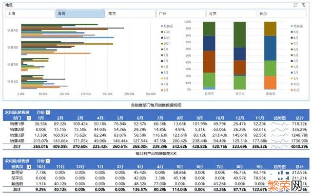 Excel高级筛选技巧 excel高阶小技巧