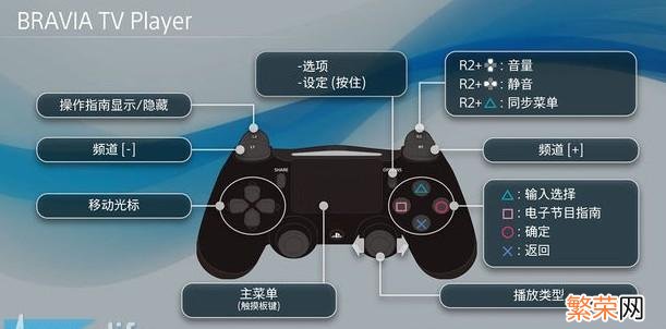 蓝牙耳机怎么连接电视机 ps4怎么连接电视教程