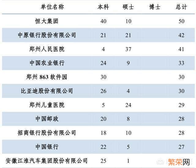 孩子武汉大学临床医学考研到郑大临床 郑州大学临床医学好吗