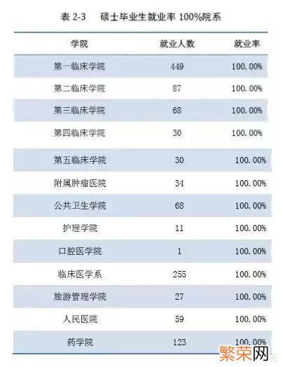 孩子武汉大学临床医学考研到郑大临床 郑州大学临床医学好吗