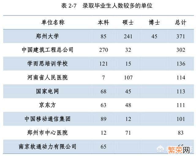 孩子武汉大学临床医学考研到郑大临床 郑州大学临床医学好吗