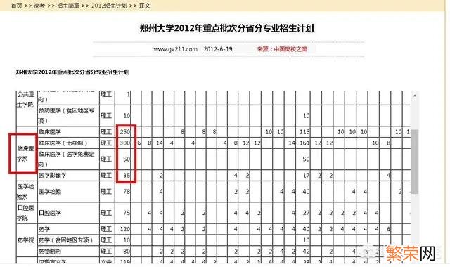 孩子武汉大学临床医学考研到郑大临床 郑州大学临床医学好吗