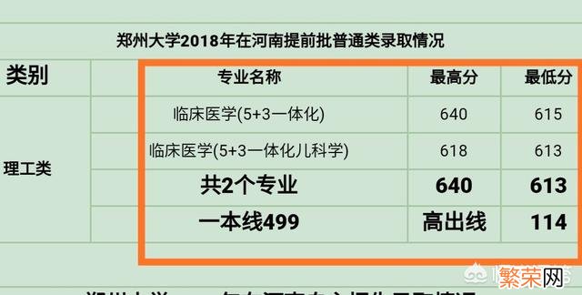 孩子武汉大学临床医学考研到郑大临床 郑州大学临床医学好吗