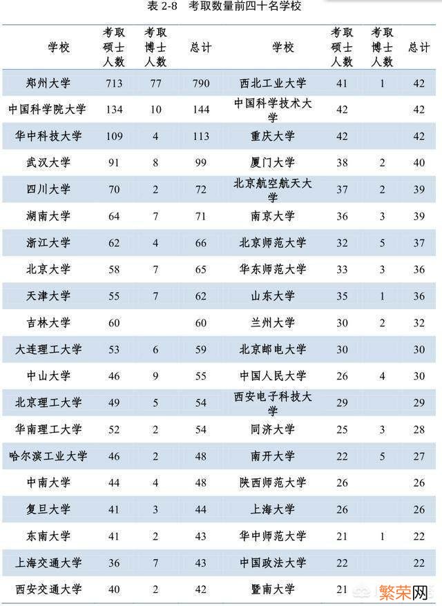 孩子武汉大学临床医学考研到郑大临床 郑州大学临床医学好吗