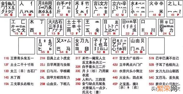 98五笔教程 五笔字型字根表大图