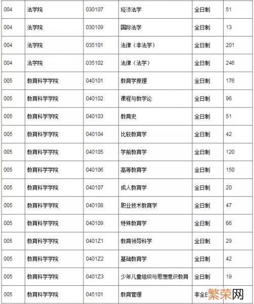 考海南大学研究生会不会很难 海南大学研究生好考吗