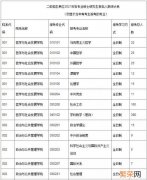 考海南大学研究生会不会很难 海南大学研究生好考吗