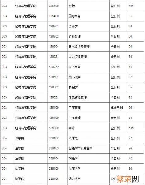 考海南大学研究生会不会很难 海南大学研究生好考吗