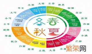 2021年的24节气时间 详细的2021年24节气时间表