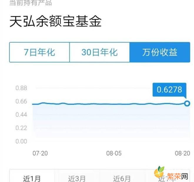 是怎么计算出来的 余额宝的收益怎么算出来的